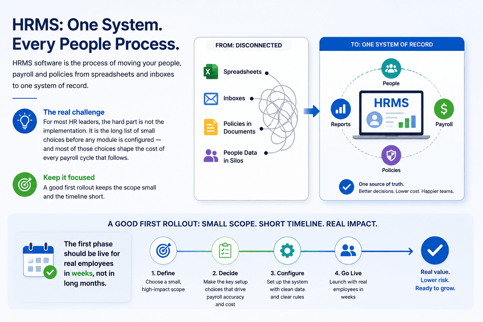 Choosing HRMS Software — Where to Start.
