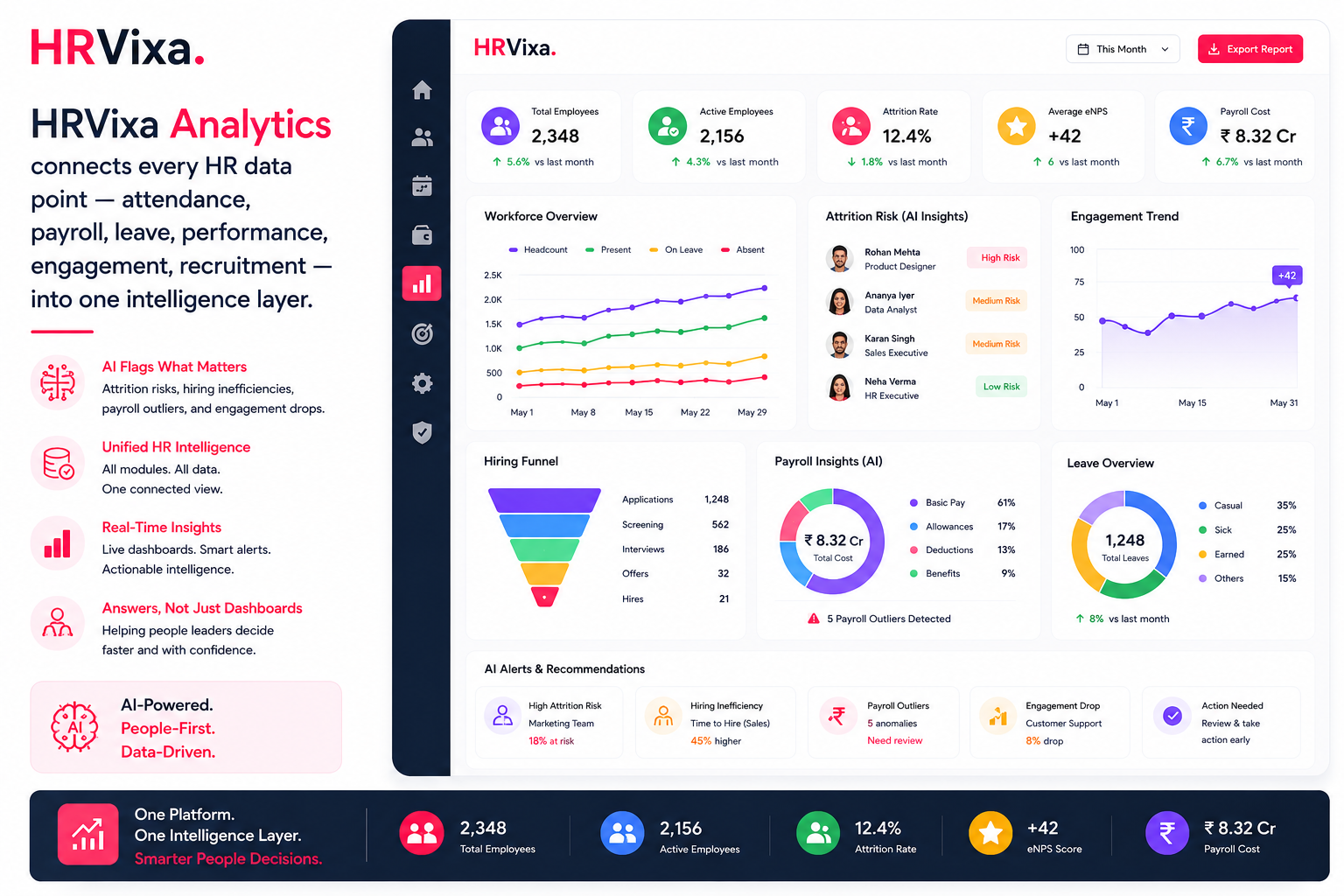 HRVixa Analytics dashboard