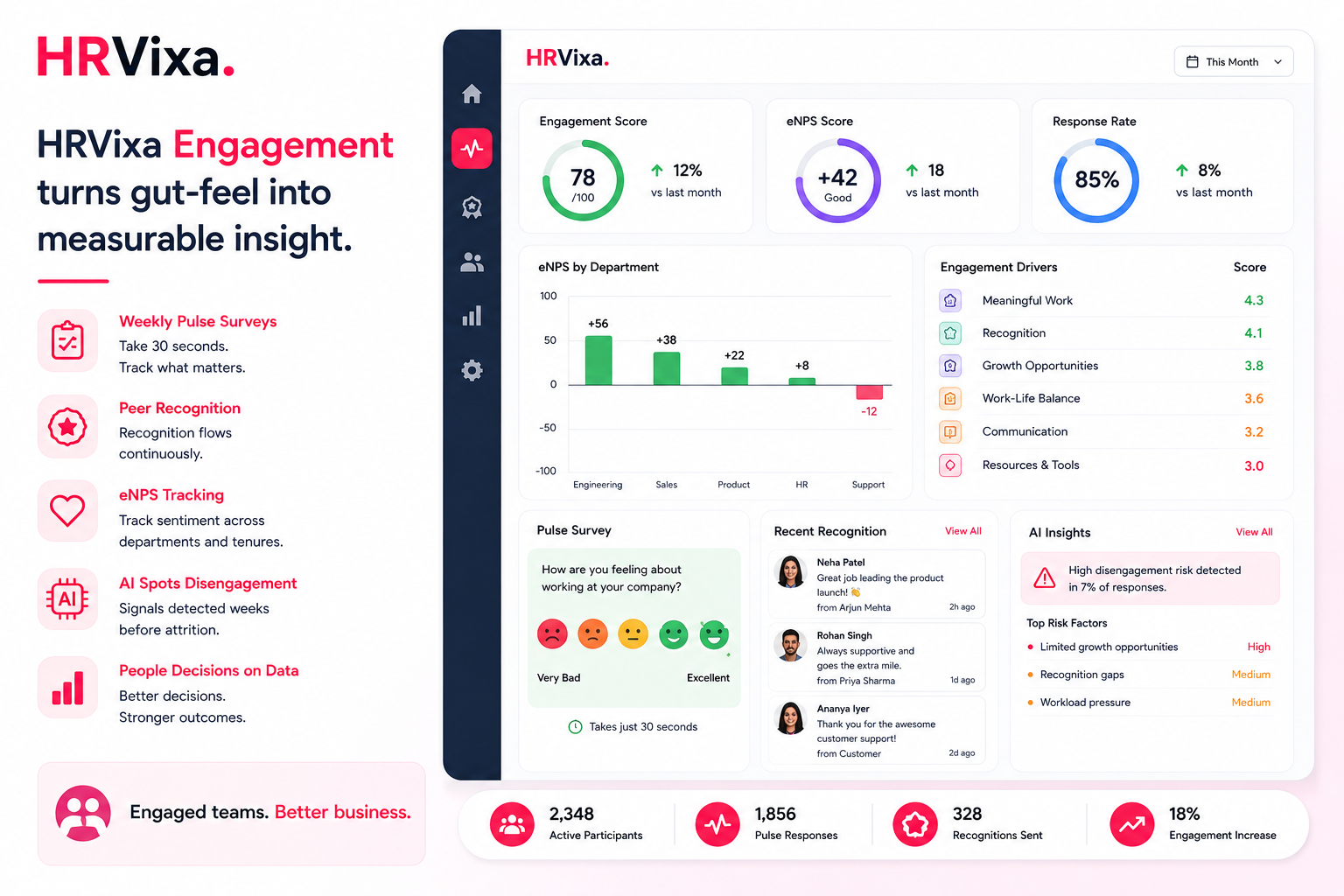 HRVixa Engagement dashboard