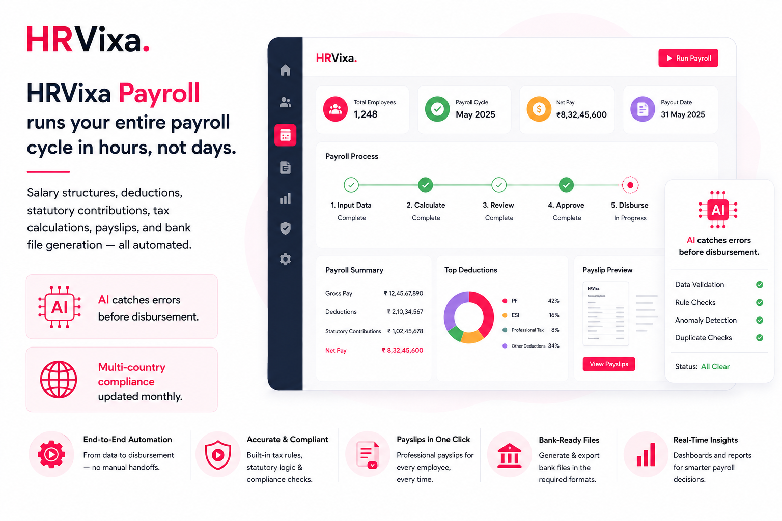 HRVixa Payroll dashboard