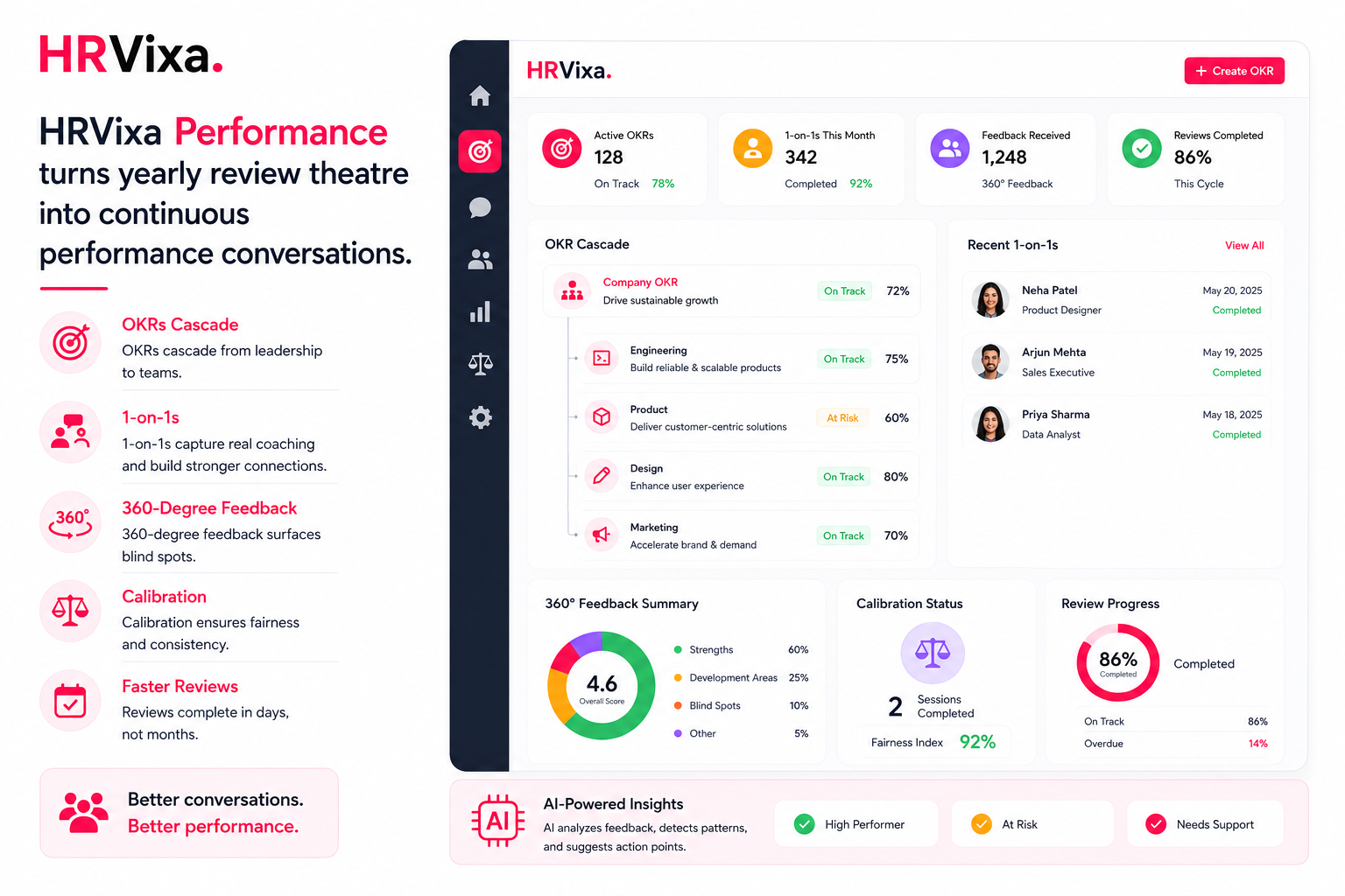 HRVixa Performance dashboard