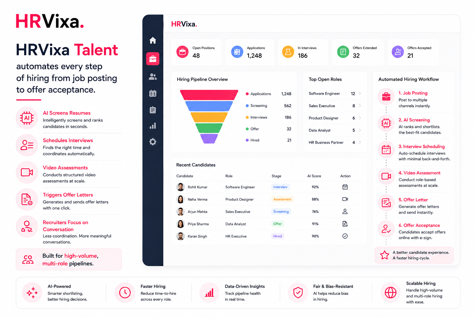 HRVixa Talent dashboard